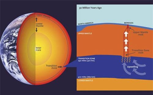 Phát hiện núi lửa "từ thế giới khác" ở đỉnh Tam giác quỷ