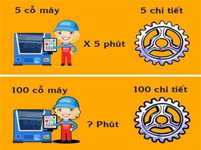 Thử thách với câu đố hại não giúp 'đánh thức' khả năng nhanh nhạy của bạn