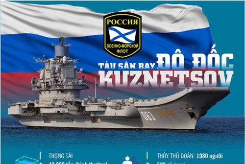 Bi tráng tàu sân bay Đô Đốc Kuznetsov