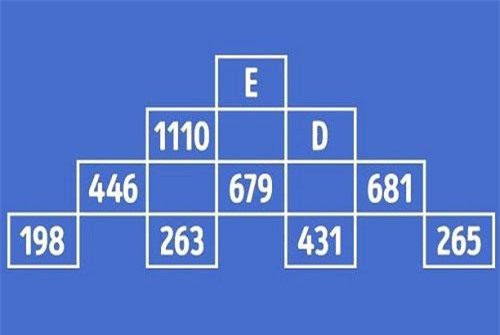 Bạn có thể vượt qua thử thách giải nhanh câu đố Toán học 'khó nhằn' dưới đây?