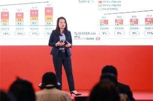 Quý I/2019: Tehcombank đạt lợi nhuận kỷ lục 2,6 nghìn tỷ đồng