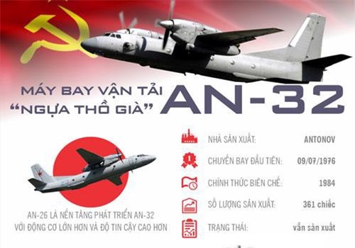 Máy bay vận tải An-32 “Ngựa thồ già” nhiều tai tiếng