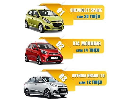 Ôtô cũ 200-300 triệu đang mất giá nhanh