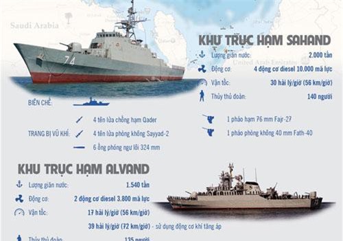 Những chiến hạm “xương sống” của hải quân Iran