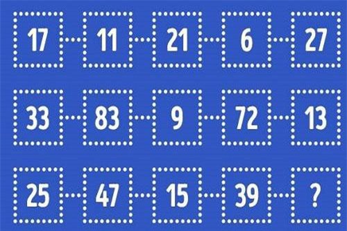 Câu đố tìm người có tư duy của thiên tài