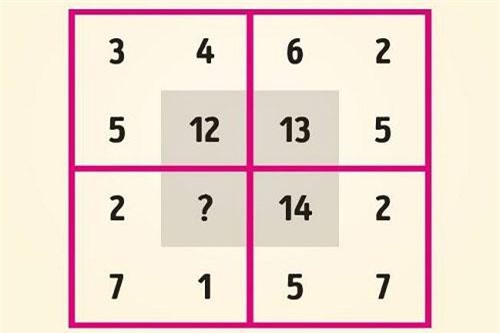 Câu đố tìm quy luật khiến nhiều người 'rối não'