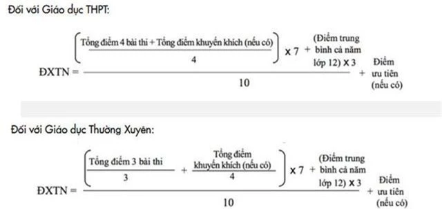 Bộ Giáo dục chính thức công bố điểm thi THPT quốc gia 2019 - 2