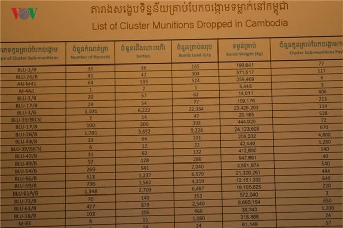 anh: bom min va cac vat lieu no tung gieo rac dau thuong o campuchia hinh 8