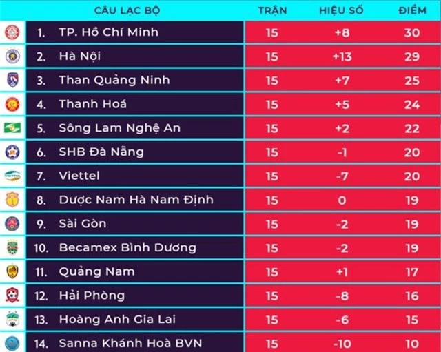 HLV CLB Hà Nội chỉ trích trọng tài sau trận hoà đội cuối bảng - 3