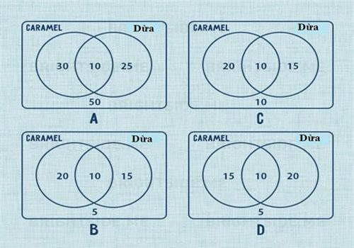 Câu đố logic 'thách thức' cả người thiên tài