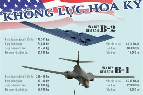 Infographic: Muốn đánh bại Iran, Không quân Mỹ phải tung hết sức