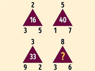 Truy tìm thiên tài với câu đố IQ đo tư duy của bạn