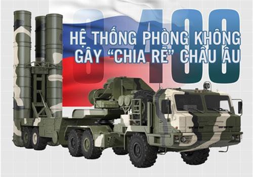 Infographic: Hệ thống tên lửa phòng không S-400 khiến châu Âu chia rẽ