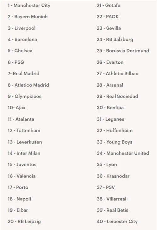 Danh sách 40 đội bóng.