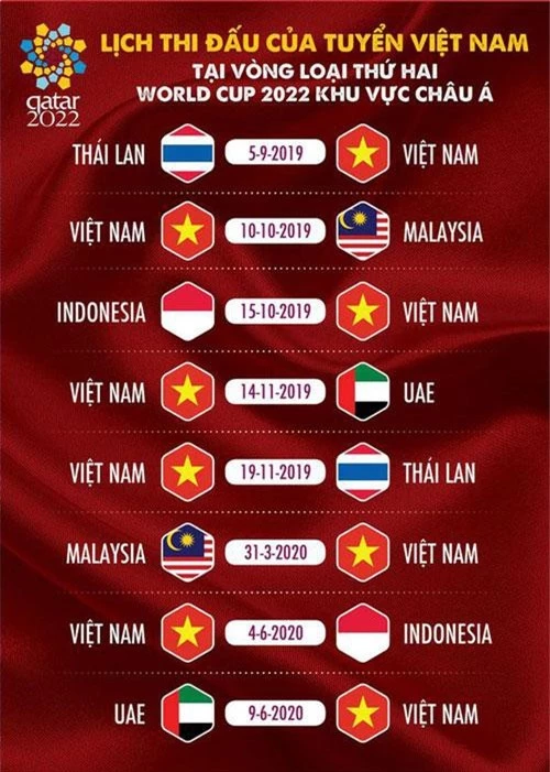 Lịch thi đấu của đội tuyển Việt Nam vòng loại World Cup 2022.