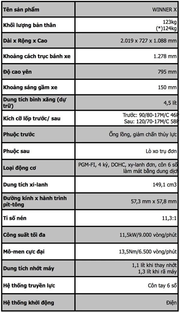 Thông số kỹ thuật của Honda Winner X 2019.