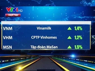 VN-Index tiến sát 984 điểm