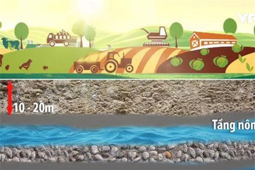 Nắng nóng khiến nguồn nước ở miền Trung xuống thấp ở mức báo động