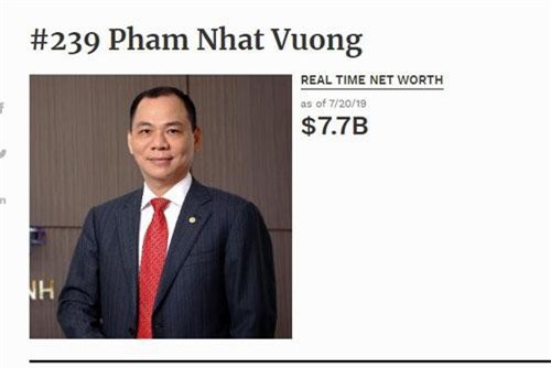 Tỷ phú Phạm Nhật Vượng bỏ túi thêm 1 tỷ USD sau 6 tháng đầu năm 2019