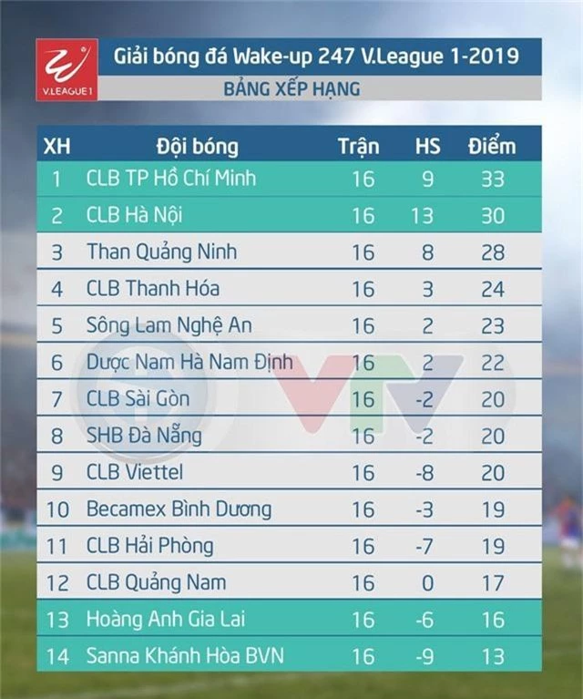 Hoàng Anh Gia Lai - Sông Lam Nghệ An: Vượt khó (17h00, trực tiếp trên VTV5, VTV6) - Ảnh 5.