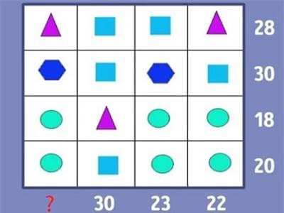 Câu đố giúp rèn khả năng tính toán nhanh