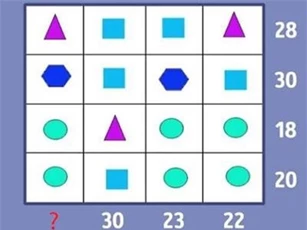 Câu đố giúp rèn khả năng tính toán nhanh