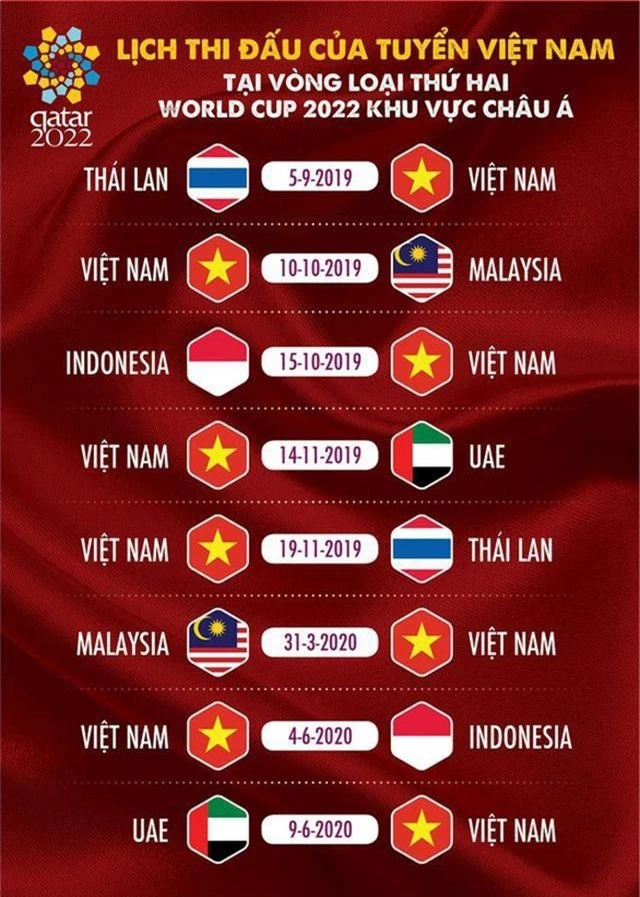 Đứng nhì bảng ở vòng loại World Cup, đội tuyển Việt Nam nhiều khả năng bị loại - 3