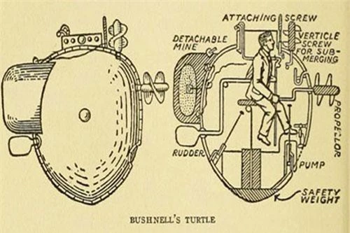 Bản thiết kế của David Bushnell.