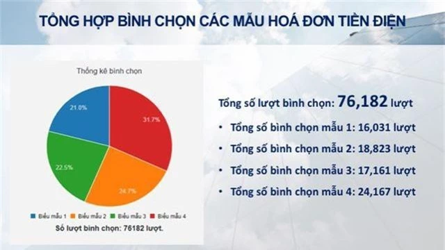 Hóa đơn tiền điện mới của EVN sắp tới sẽ ghi rõ 6 bậc giá - 1