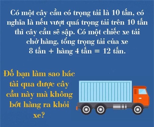 Câu đố 3