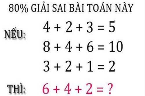 Liệu bạn có nằm trong 20% người "kiệt xuất"?