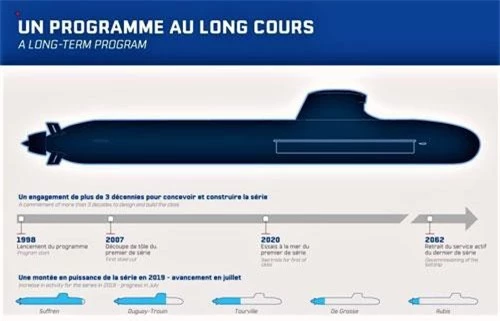 Chương trình dài hạn chế tạo tàu ngầm Barracuda. Ảnh: Naval Group.