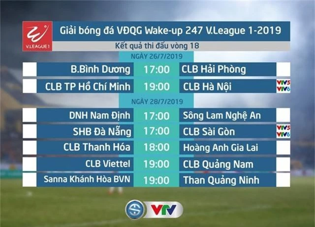 Những điểm nóng trong trận cầu tâm điểm CLB TP Hồ Chí Minh - CLB Hà Nội - Ảnh 4.