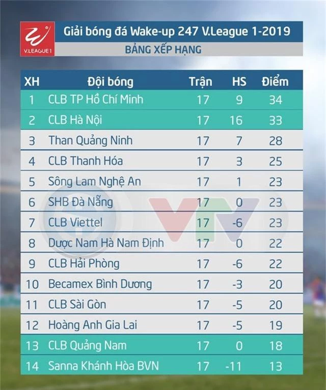 Những điểm nóng trong trận cầu tâm điểm CLB TP Hồ Chí Minh - CLB Hà Nội - Ảnh 5.