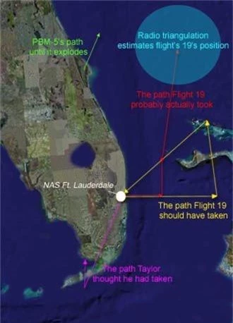 Cuộc điều tra của Hải quân Mỹ về sau kết luận, các phi cơ trong Chuyến bay 19 đã bị mất phương hướng và rơi xuống biển sau khi máy bay hết nhiên liệu