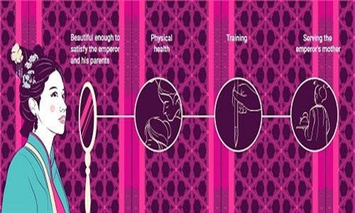 Cuộc cạnh tranh khốc liệt “trăm người chọn một” bên trong Tử Cấm Thành