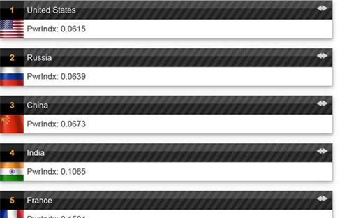 5 quân đội mạnh nhất thế giới trong năm 2019