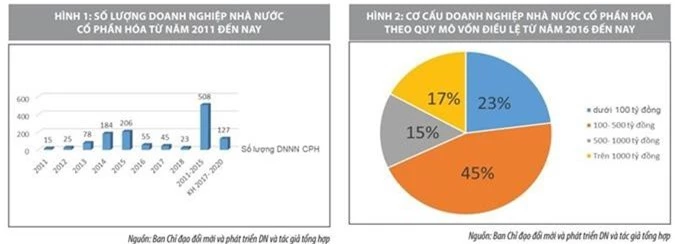 Xác định giá trị doanh nghiệp trong cổ phần hóa doanh nghiệp nhà nước  - Ảnh 1