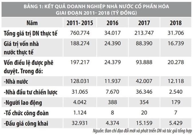 Xác định giá trị doanh nghiệp trong cổ phần hóa doanh nghiệp nhà nước  - Ảnh 2