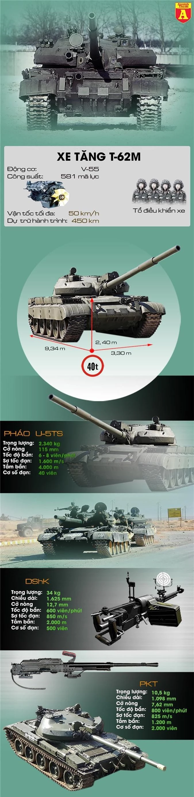 Xe tăng T-62M