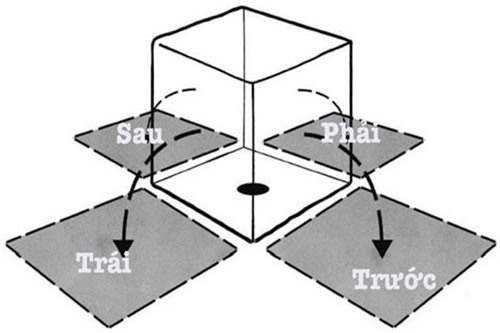 Câu đố mọi phi hành gia phải vượt qua trước khi vào vũ trụ, bạn làm được không?