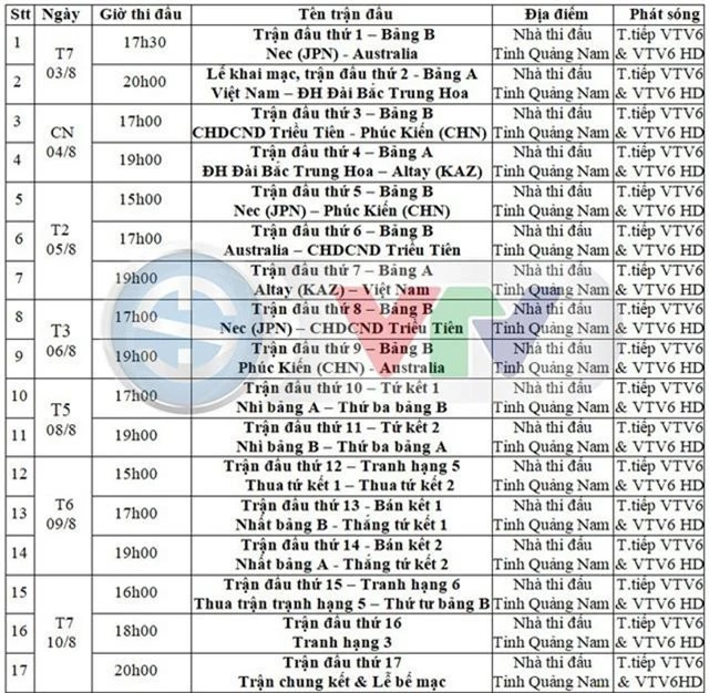 Lịch TRỰC TIẾP Giải bóng chuyền nữ Quốc tế VTV Cup Tôn Hoa Sen 2019 - Ảnh 3.