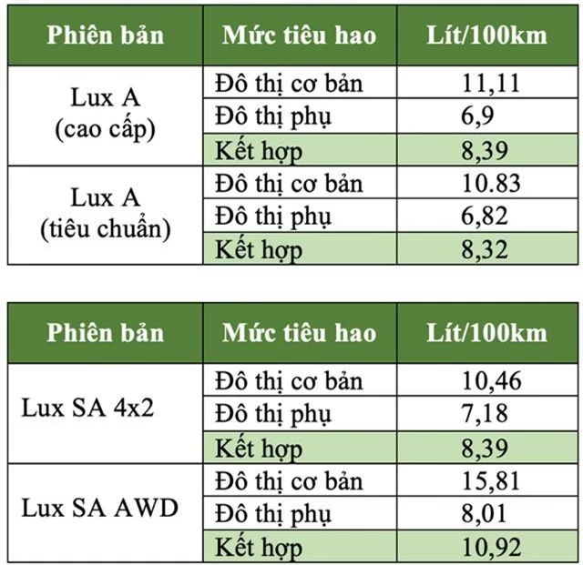 Những điều cần biết trước khi VinFast Lux lăn bánh - 10