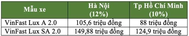 Những điều cần biết trước khi VinFast Lux lăn bánh - 8