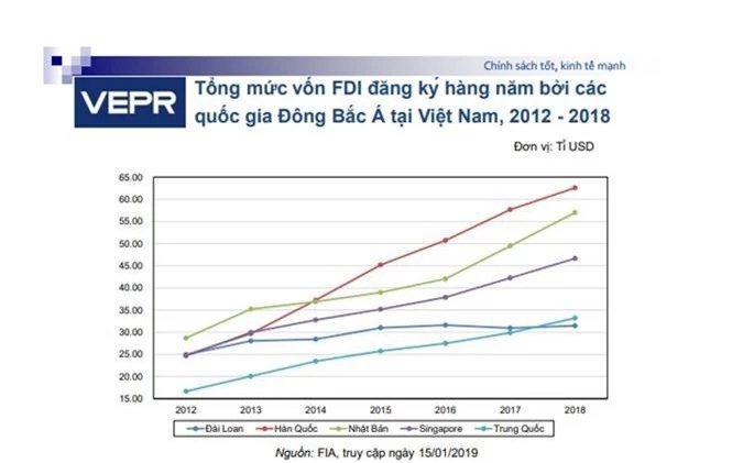 von fdi tu trung quoc gay nhieu he qua ve moi truong, xa hoi hinh 1