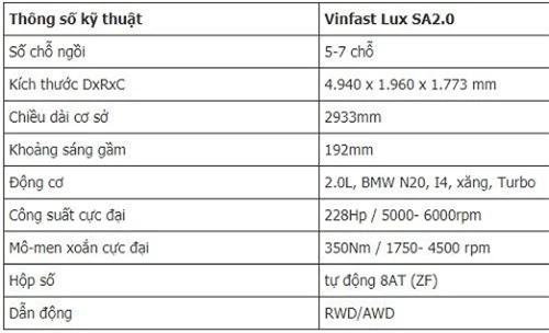 Một vài thông số của VinFast Lux SA2.0.