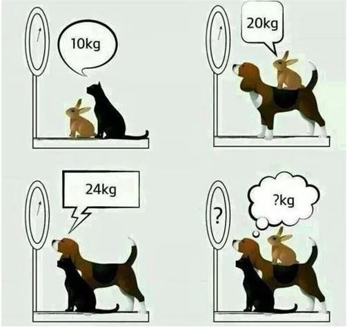 Kiểm tra khả năng tính toán của bạn qua câu đố đơn giản dưới đây