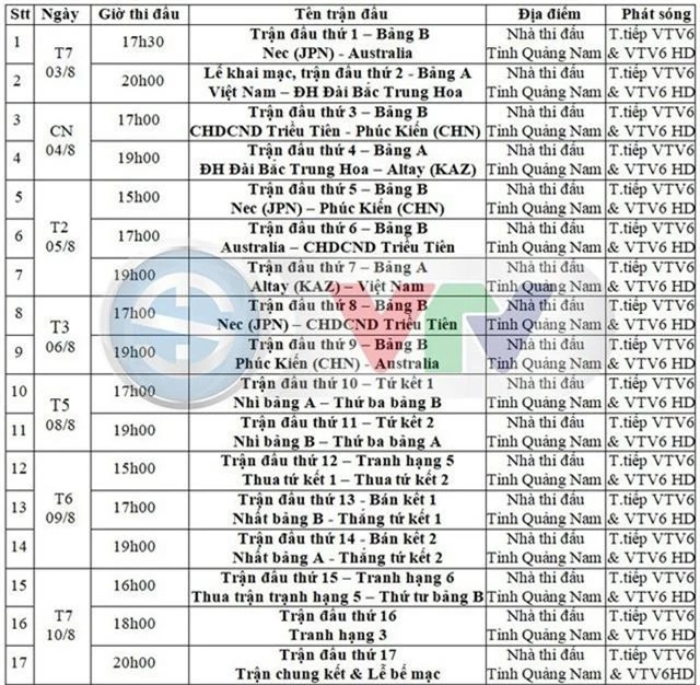 Quảng Nam chuẩn bị kỹ lưỡng và sẵn sàng cho giải bóng chuyền nữ Quốc tế VTV Cup 2019 - Ảnh 10.