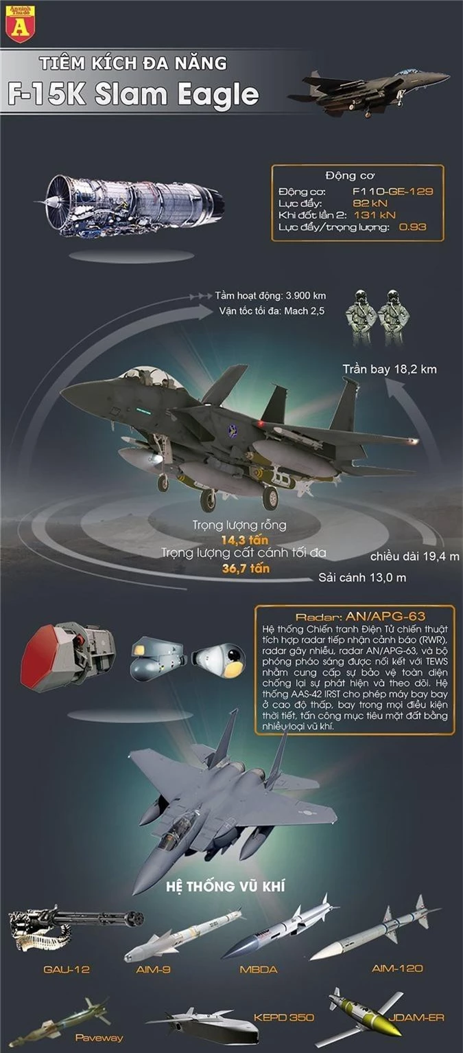 Chiến đấu cơ F-15K