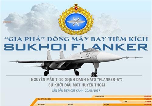Sức mạnh của “gia tộc” máy bay tiêm kích Sukhoi Flanker